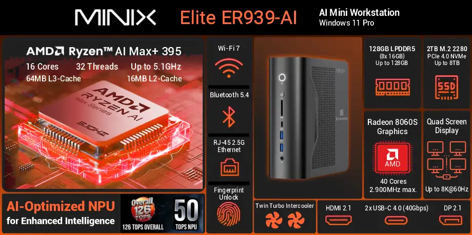 MINIX Elite ER939-AI Mini Workstation, 2TB SSD, 128GB DDR5 RAM