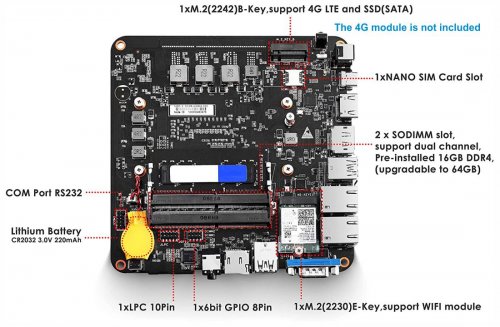 MiniX NGC-7 PRO Mini-PC, Intel Core i7-10510U, 512GB SSD, 16GB RAM, Win 11 Pro