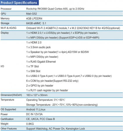 MiniX RIC SR35-4, Android 11, Industrial Mini PC, 64GB eMMC, 4GB RAM